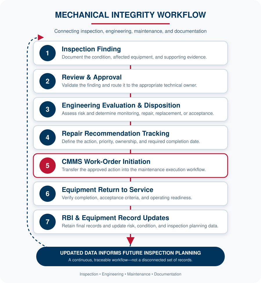 mi-workflow-graphic-final mi-workflow-graphic-final